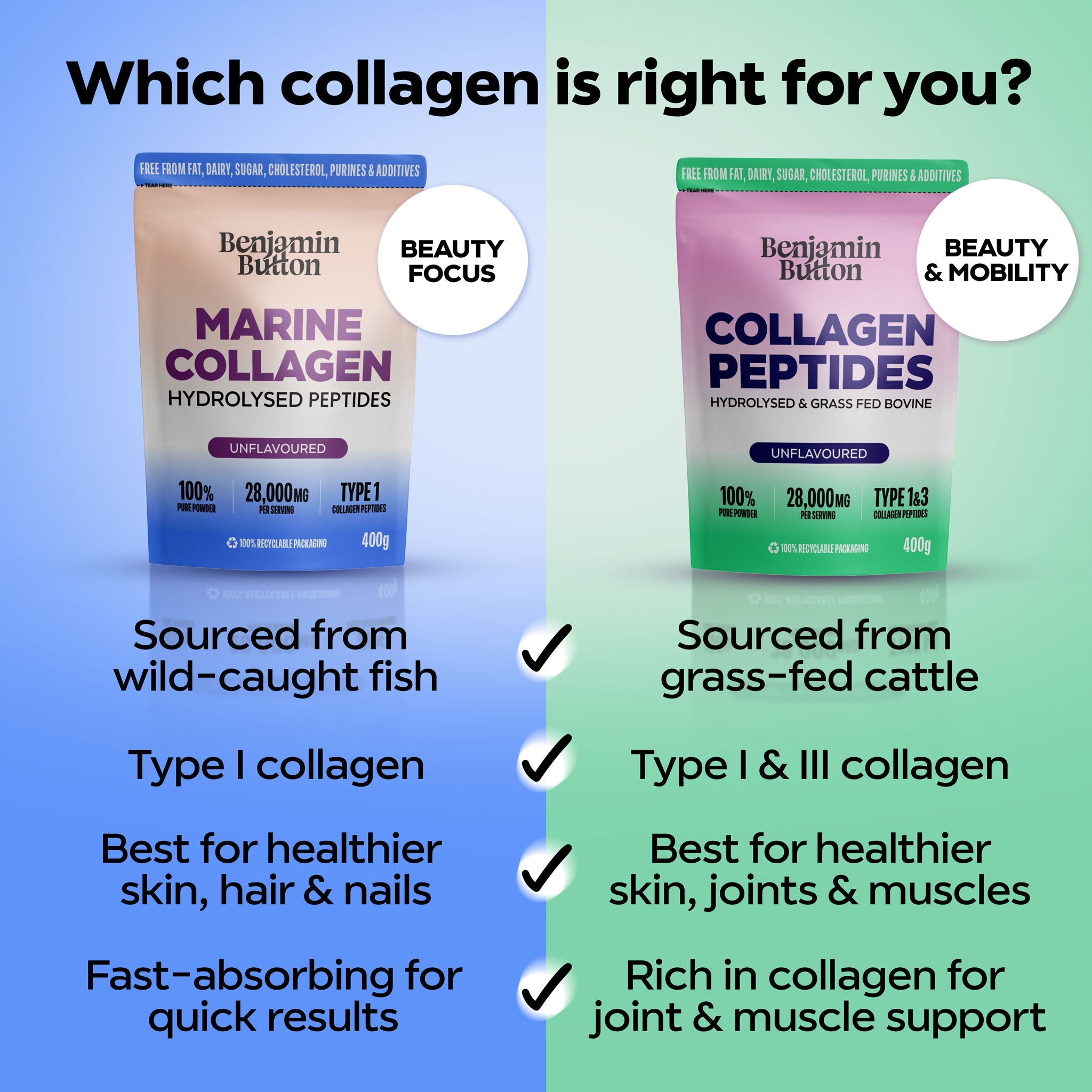 Benjamin Button Bovine Collagen Peptides Powder – 400g – Unflavoured