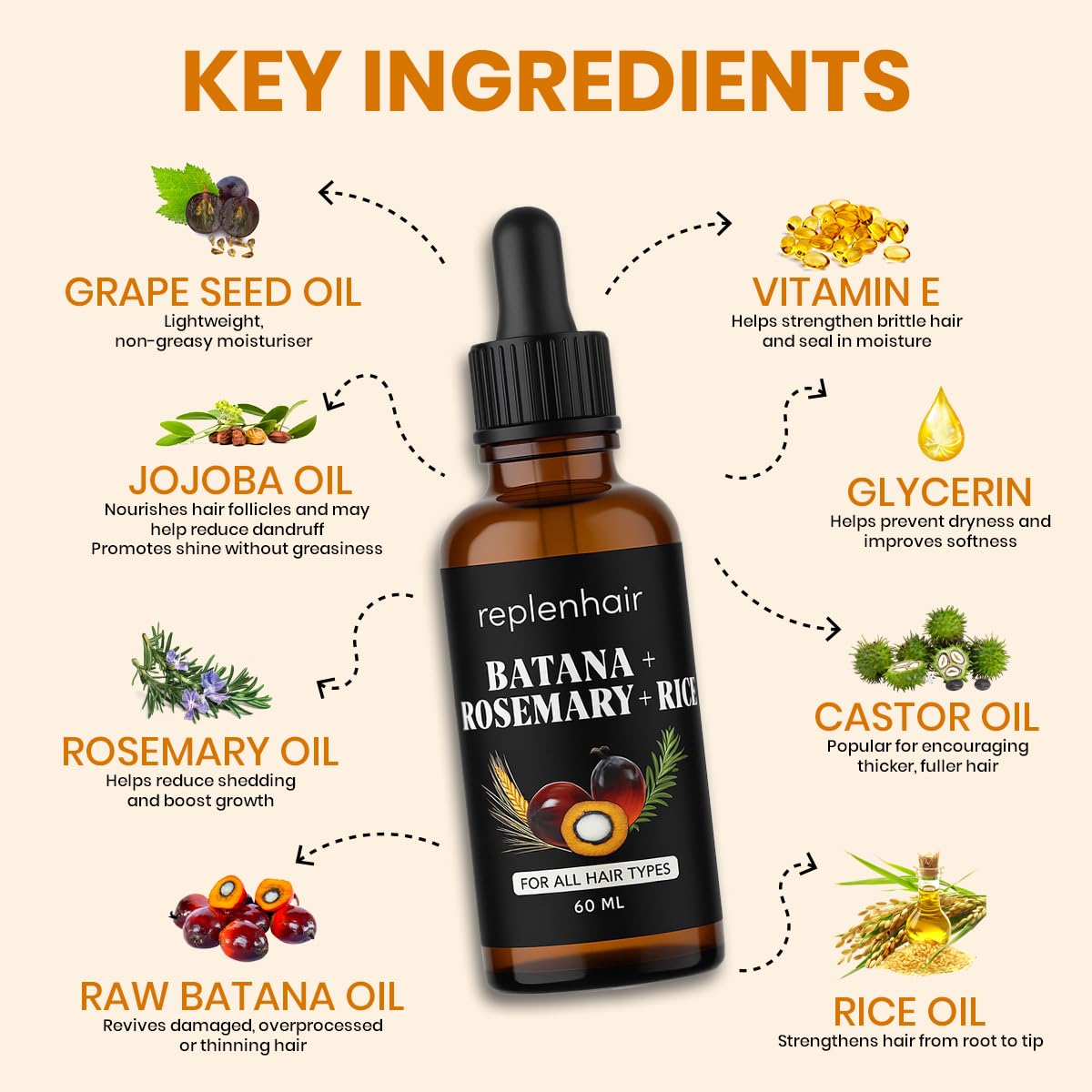 Rosemary, Rice & Batana Scalp Oil