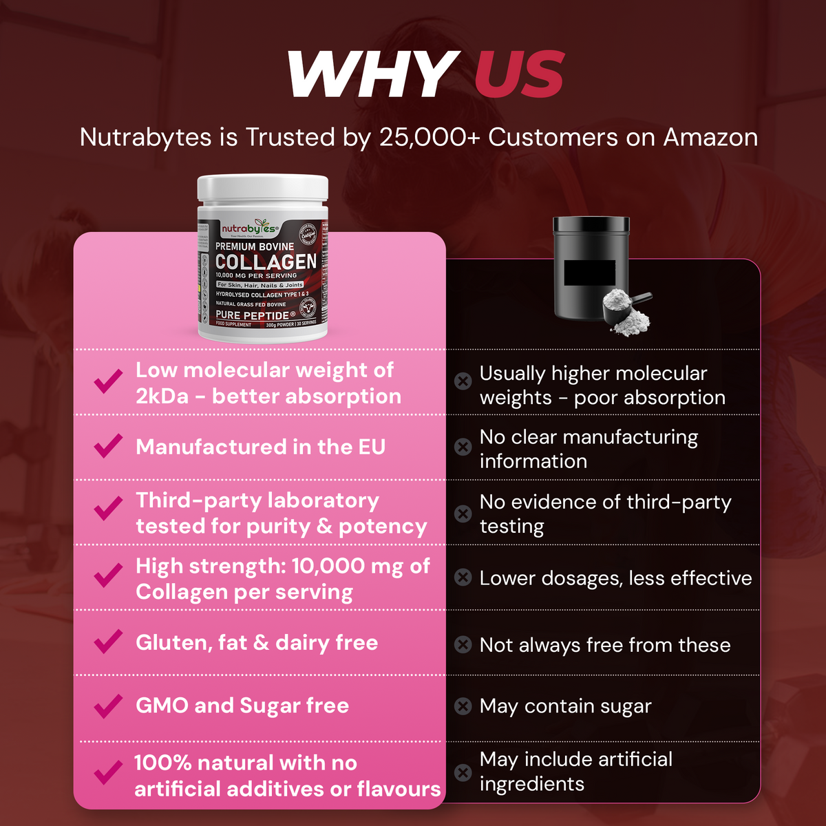 Premium Bovine Collagen Supplement Powder, 10,000 mg Pure Hydrolysed Collagen Peptides, Blended with 19 Amino Acids, Unflavoured Collagen Protein Powder Types 1 and 3, Halal & Kosher