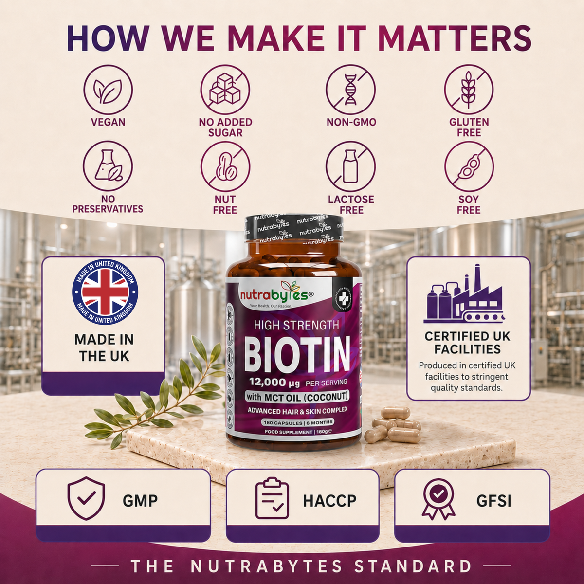 High Strength Biotin 12000mcg with MCT Oil (Coconut) | 180 Capsules (6 months) | Hair & Skin | Made in the UK