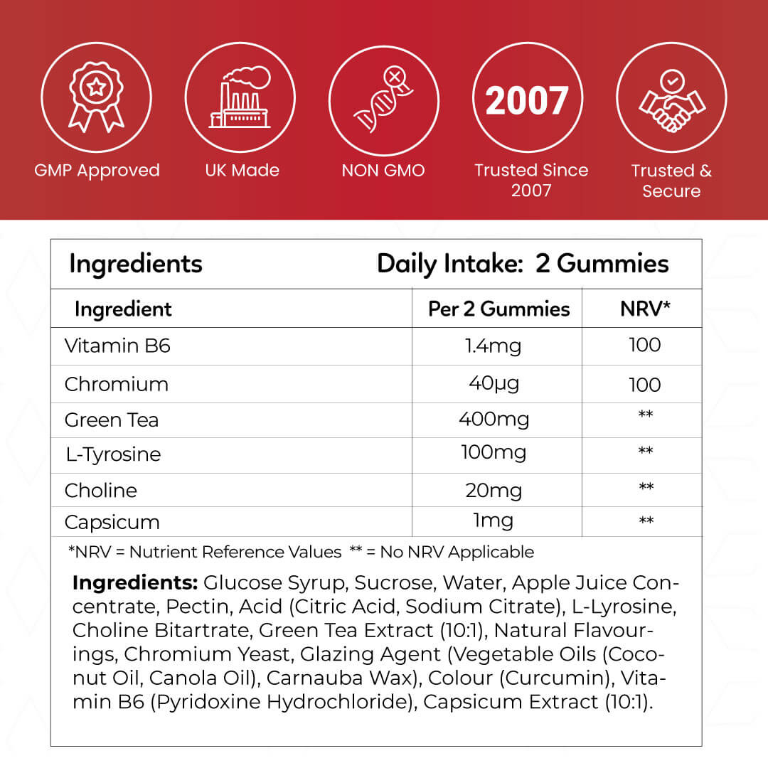 Capsicum, Green Tea and L-Tyrosine Gummies by Evolution Slimming