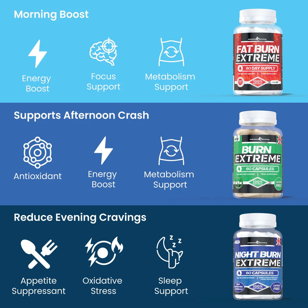Fat Burn Extreme Multipack Combo - 3 Step Weight Management Combo