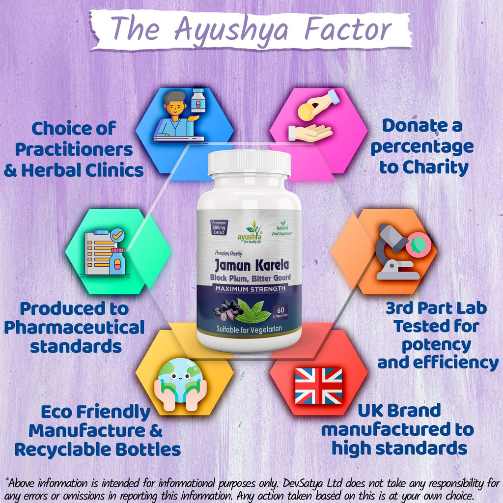 Ayushya Jamun Karela Neem Capsules Glucose Wellness Support - Vegan, Gluten Free, Non-GMO, 60 Capsules