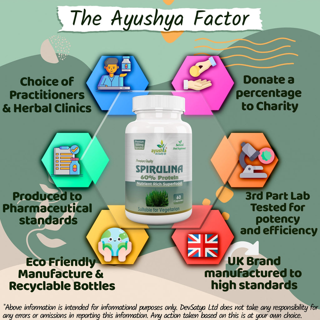 Spirulina Capsules (Blue-Green Algae) – Vegan, 60 Capsules