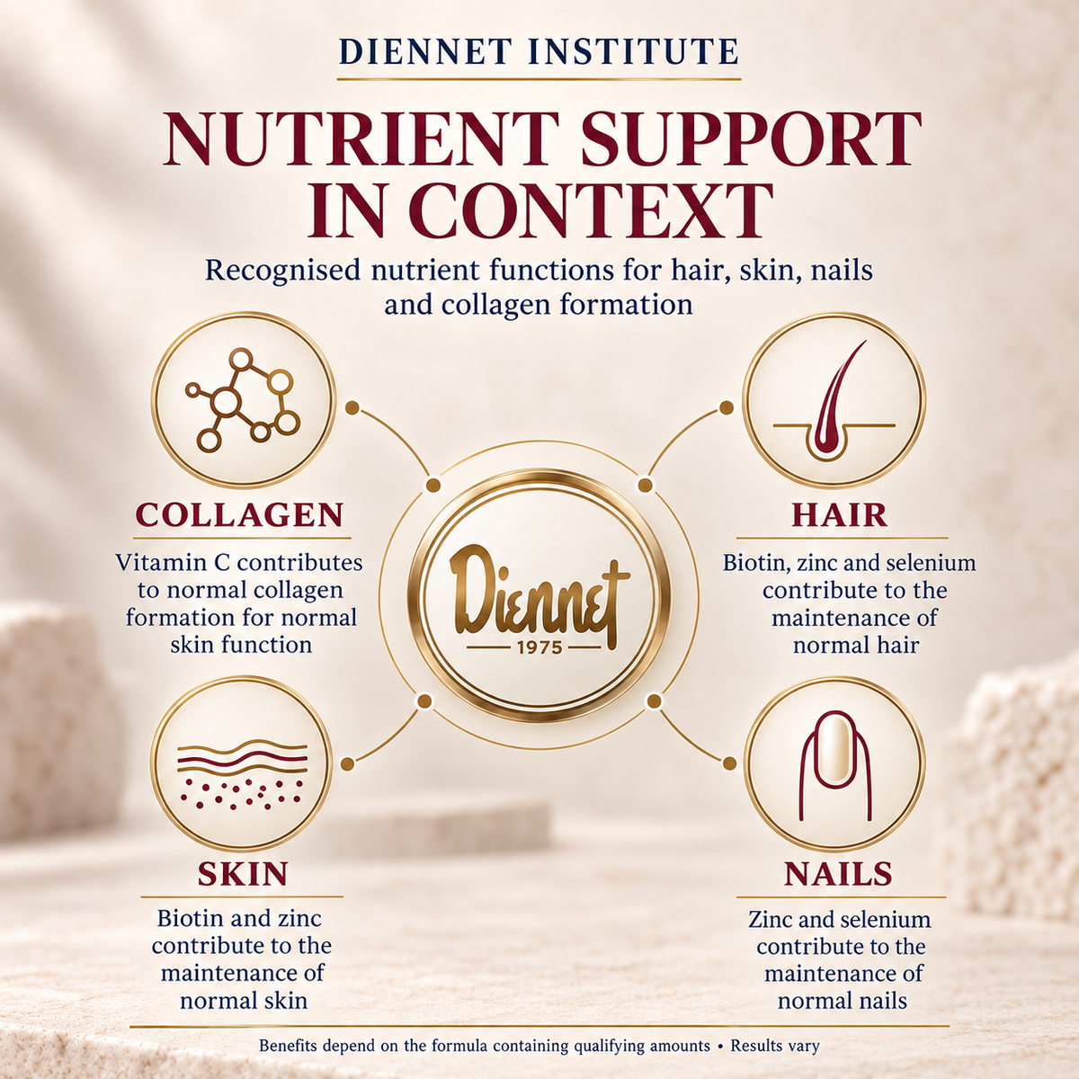 Hair, Skin and Nail Support Supplement for Women