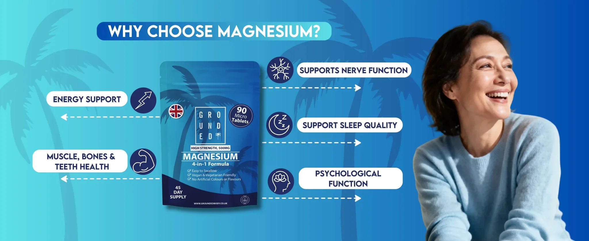 Grounded 4-in-1 Magnesium 500mg Tablets – Comprehensive Support for Mind & Body
