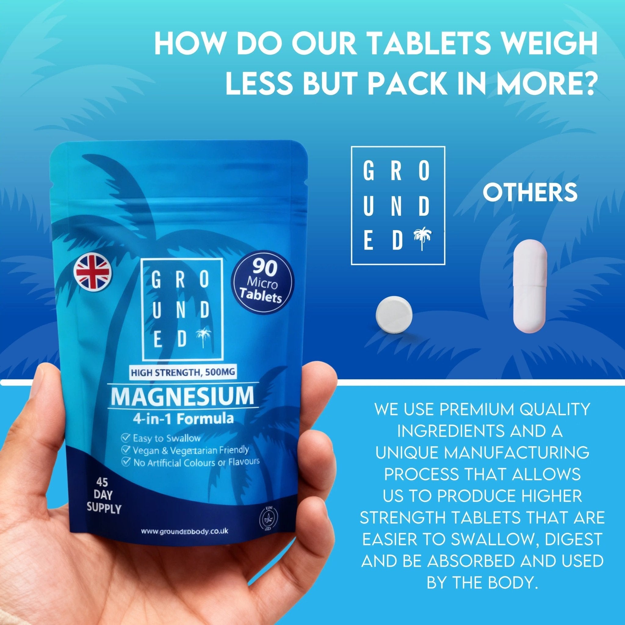 Grounded 4-in-1 Magnesium 500mg Tablets – Comprehensive Support for Mind & Body
