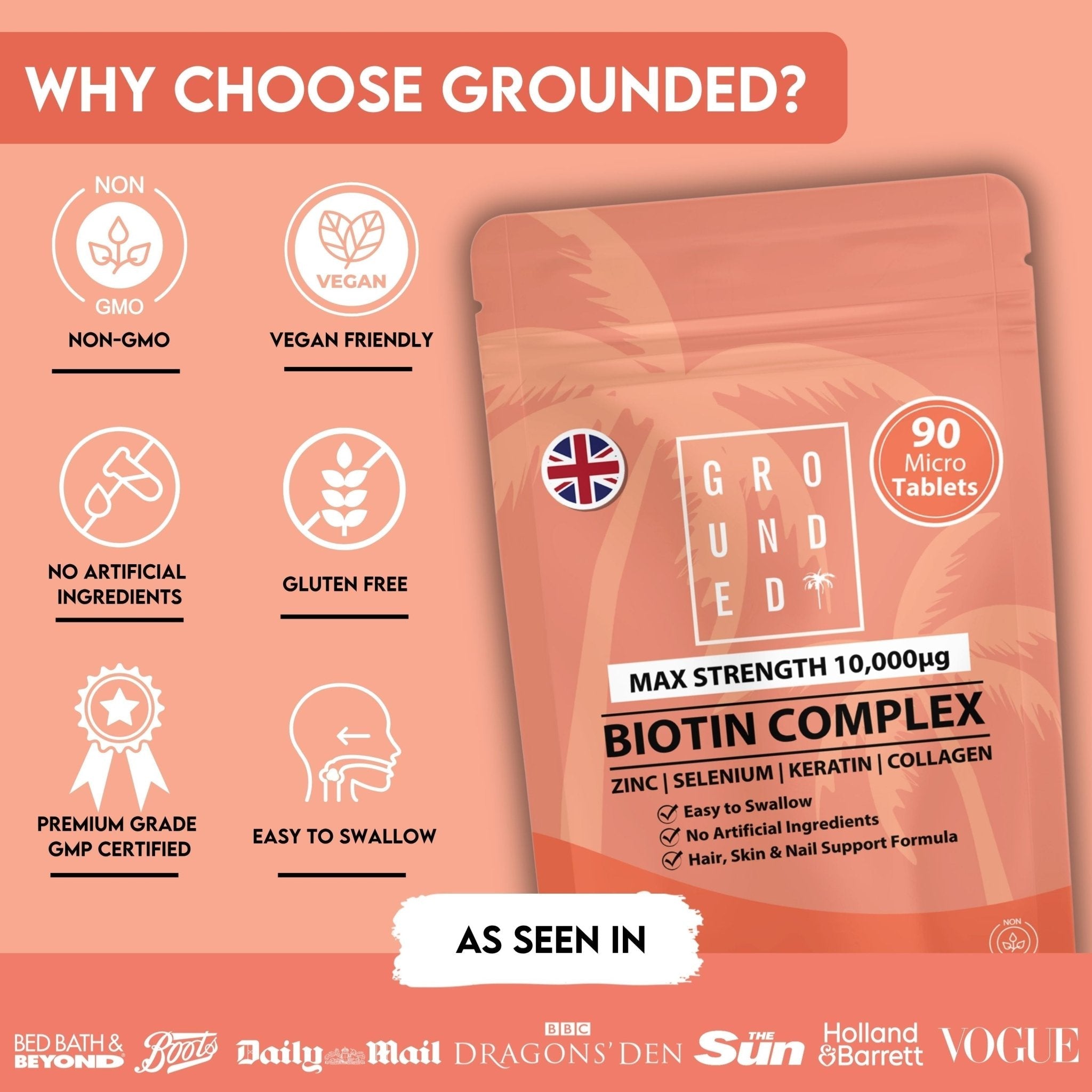 Grounded Biotin Hair Growth Complex 10,000mcg Tablets – Hair Strength, Thickness & Volume Support