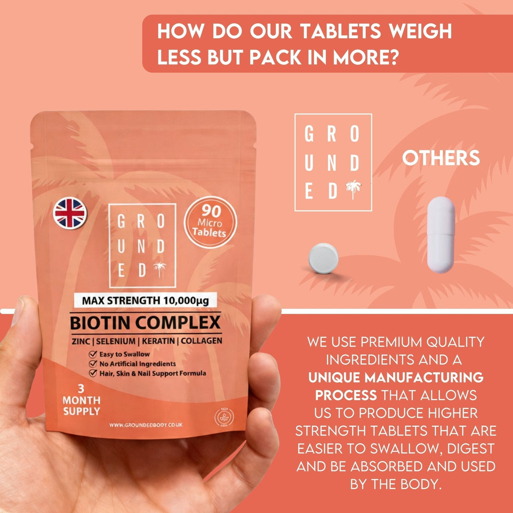 Grounded Biotin Hair Growth Complex 10,000mcg Tablets – Hair Strength, Thickness & Volume Support