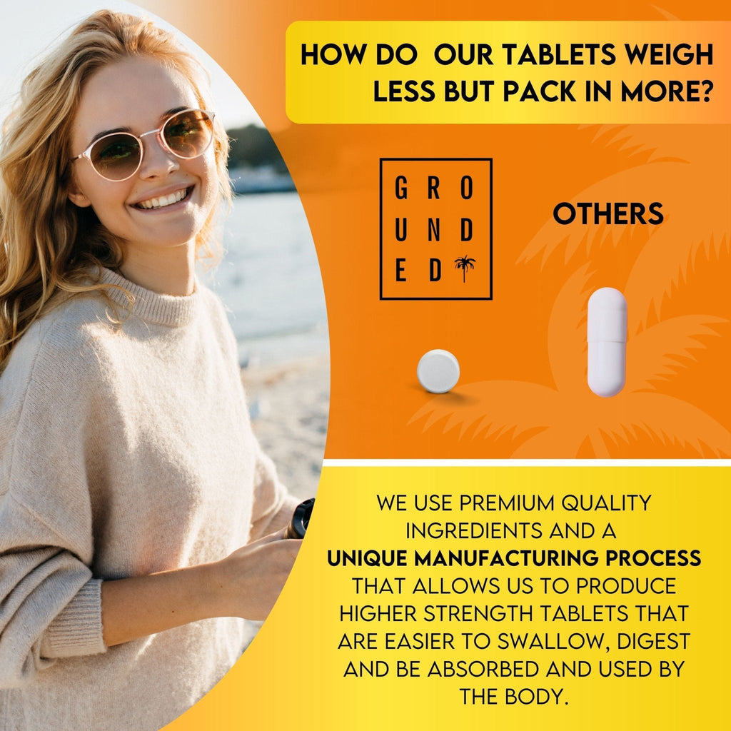 Grounded Vitamin D3 4000 IU – 365 Tablets
