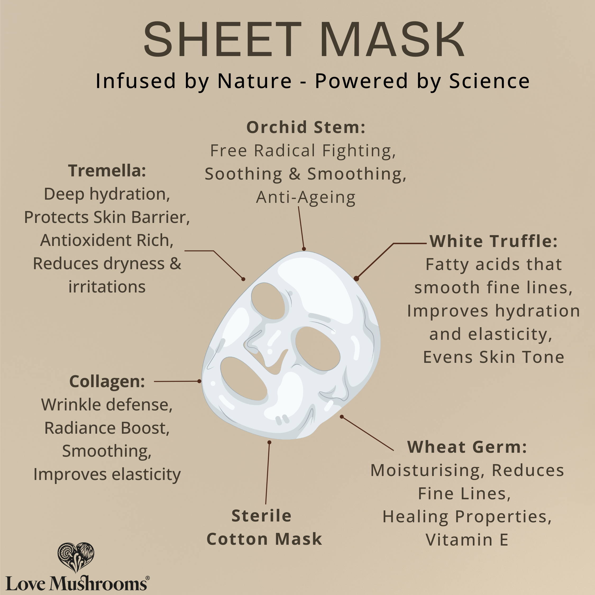 Collagen Truffle Face Mask